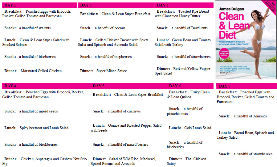Clean And Lean Diaries Part 2 Week 1 Impressions MakeUp4All clean-and-lean-diaries-part-2-week-1-impressions-makeup4all